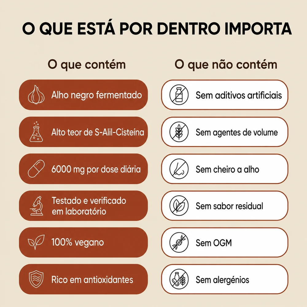 O que contém e o que não contém: sem aditivos, sem cheiro a alho, sem alergénios